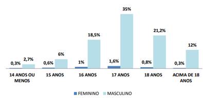 Gráfico

Descrição gerada automaticamente