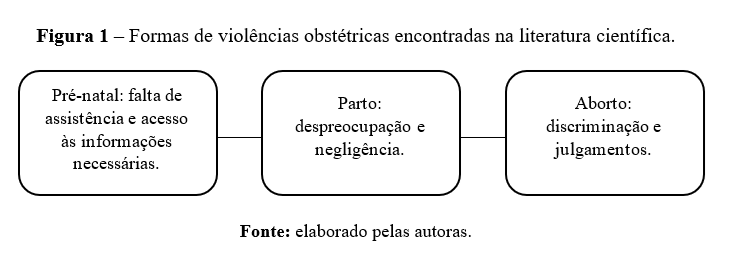 Diagrama