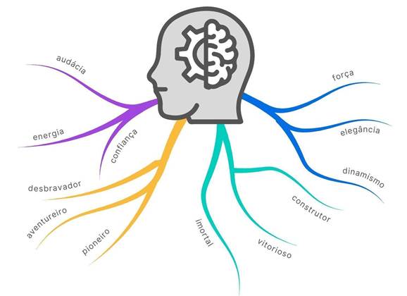 Diagrama
O conteúdo gerado por IA pode estar incorreto.