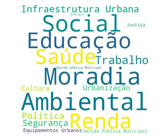 C:\Users\Ana Cecília\Desktop\Tese_Arquivo Final\nuvem de palavras_artigo 01.jpg
