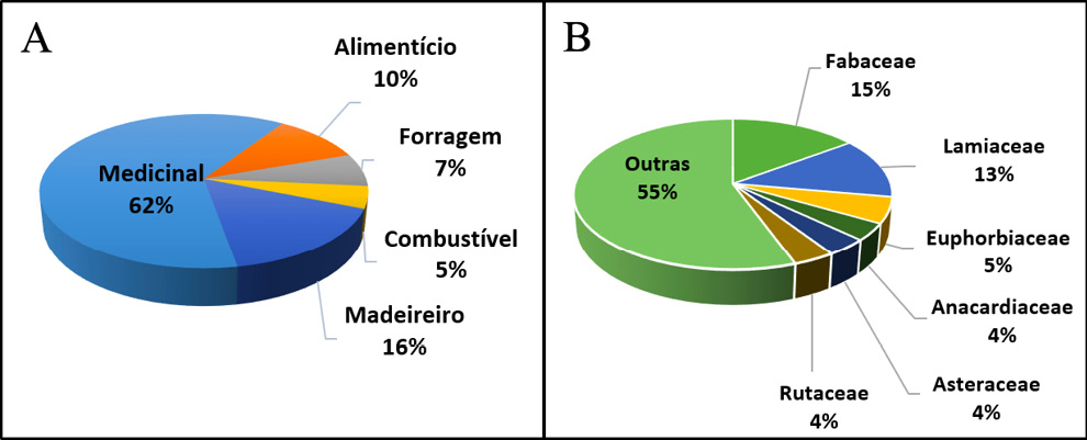 C:\Users\Rayane\Documents\ARTIGOS_GUIA_ PROJETOS(ELABORAÇÃO)\CARLOS PIFERRO\ARTIGO 2\Figura 2.jpeg