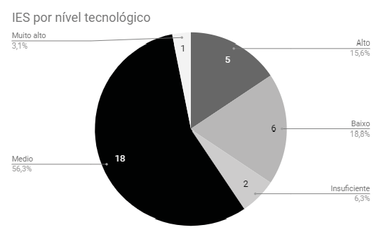Gráfico