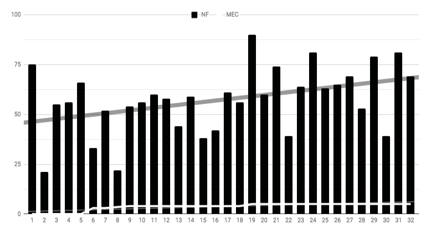 Gráfico