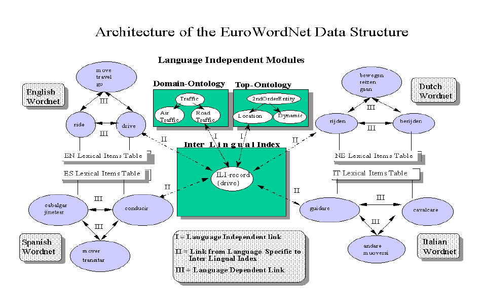 C:architecture.GIF