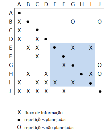 F:\mestrado 2019\MESTRADO\Dissertação Nadi\Fluxo informacional\Texto Fluxo inf\figura 2 revista.png