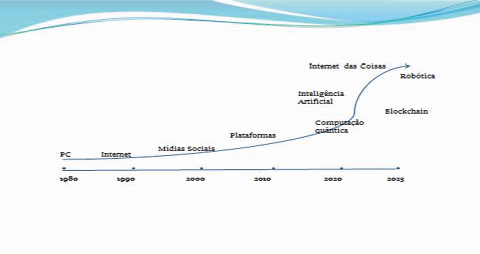 C:\Users\User\Pictures\Crescimento exponencial400.png