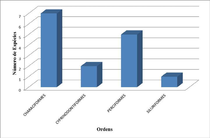 C:\Users\Yasmin\Dropbox\Artigo UC- Mata do Xem - Xem\Paper\Figuras\Fig 3.jpg