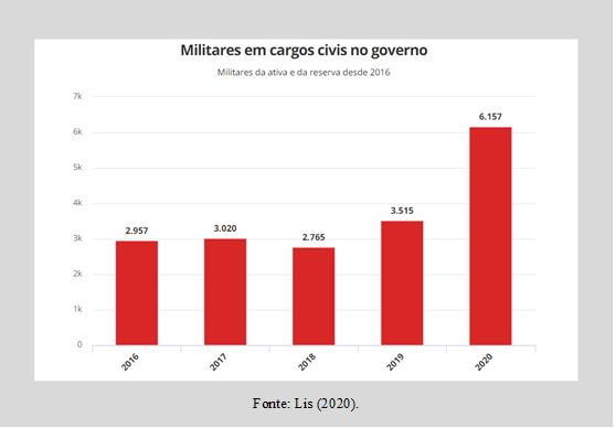  
Fonte: Lis (2020).
