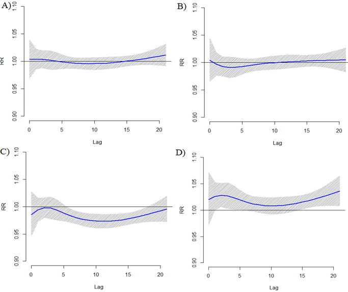 Fig3