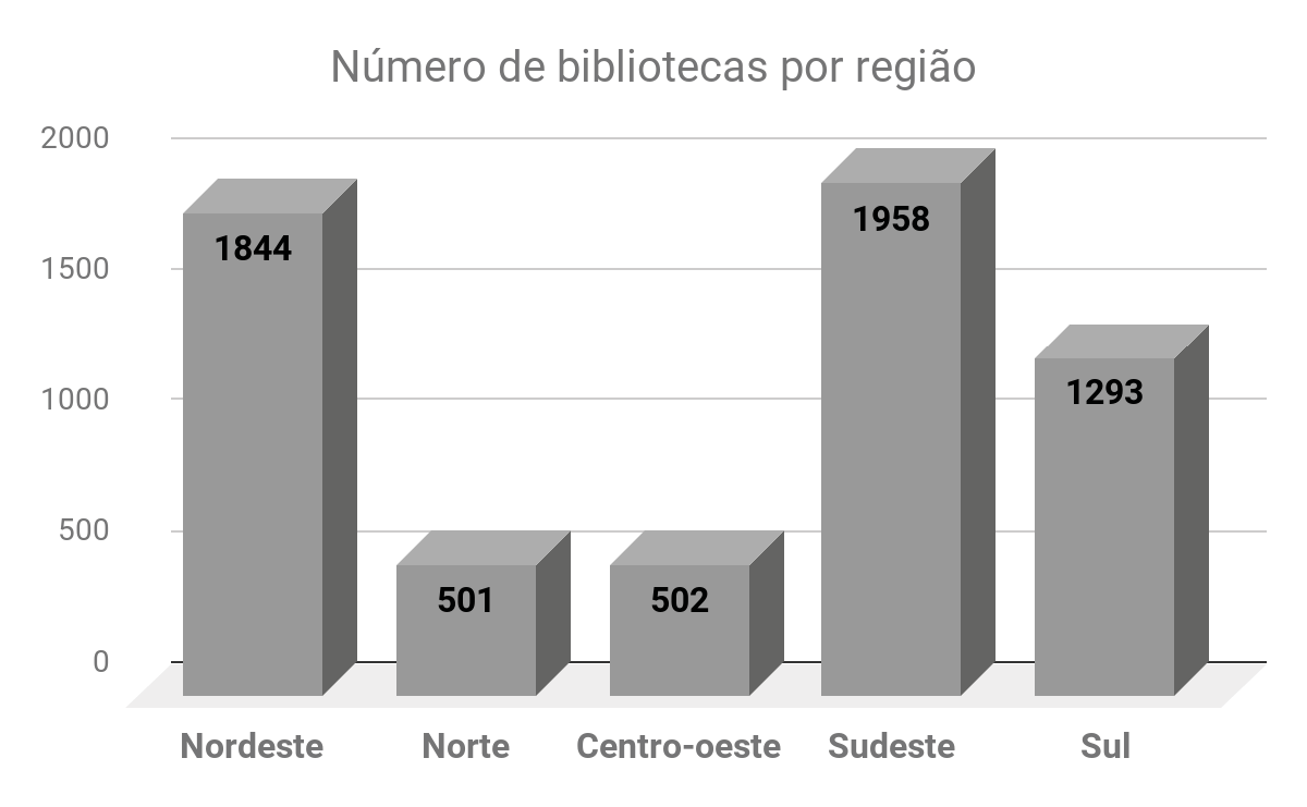 Gráfico