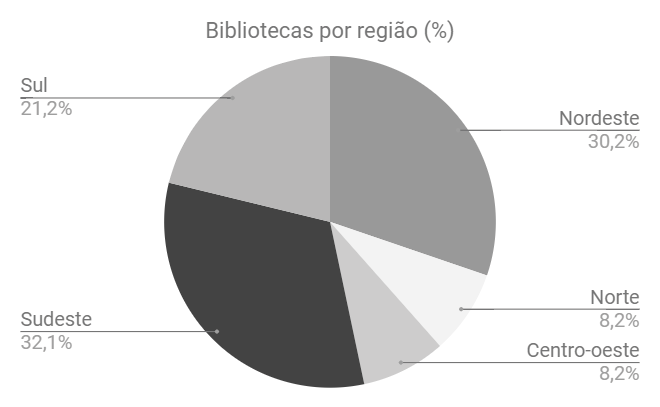 Gráfico