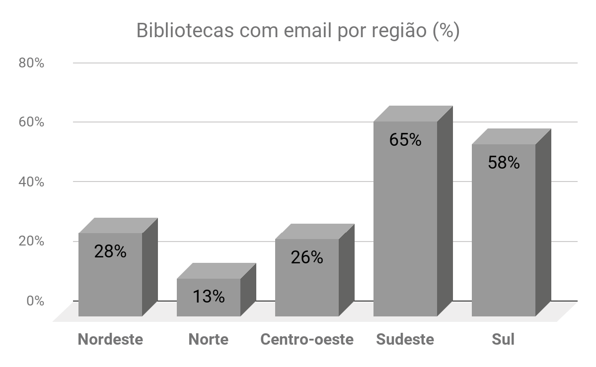 Gráfico