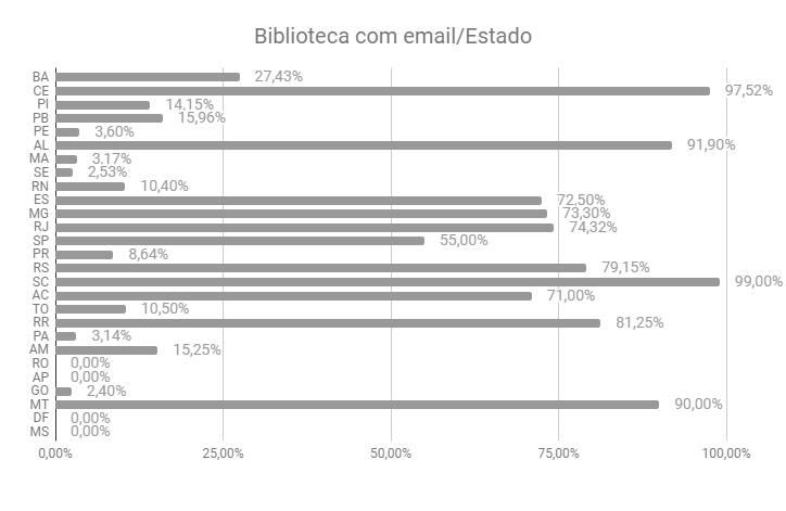 Gráfico