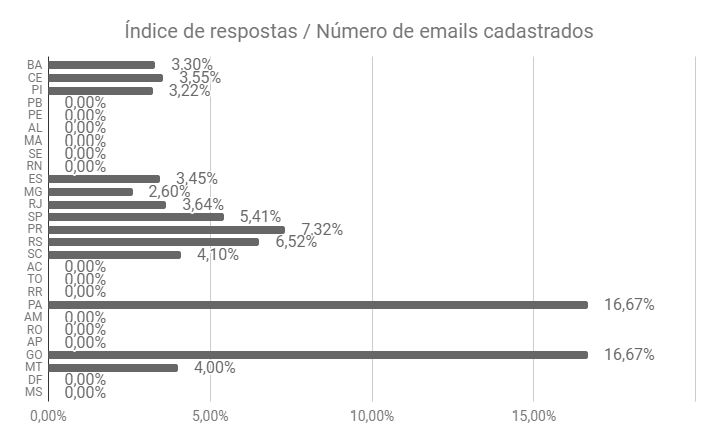 Gráfico