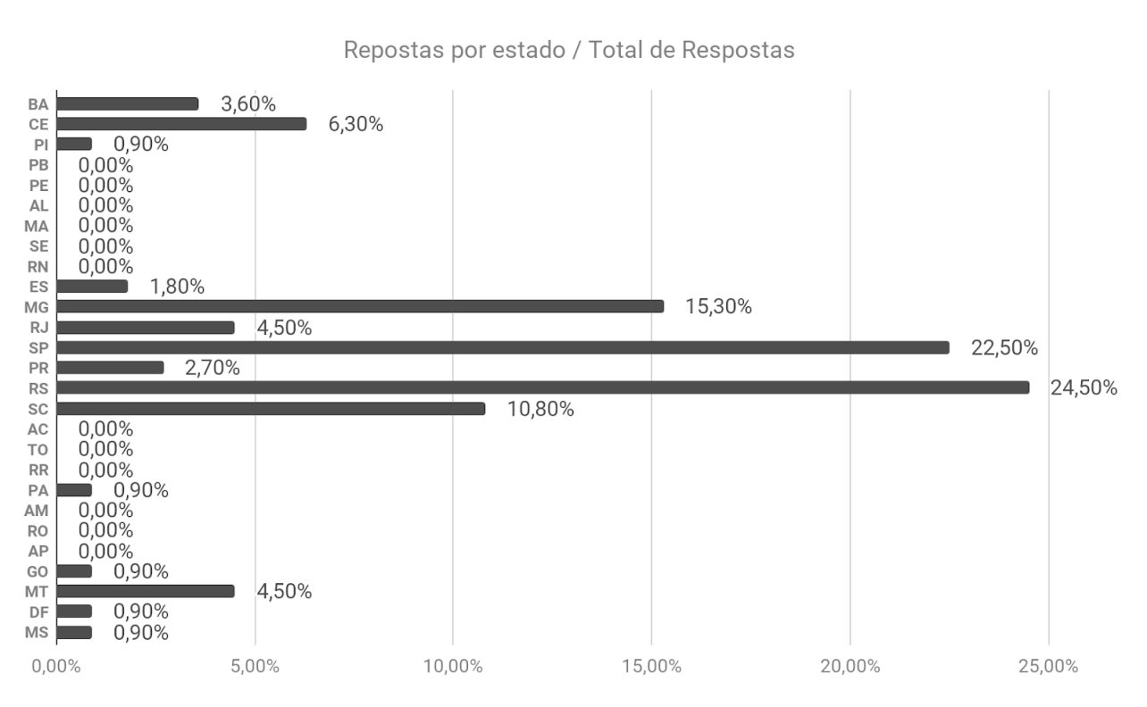 Gráfico