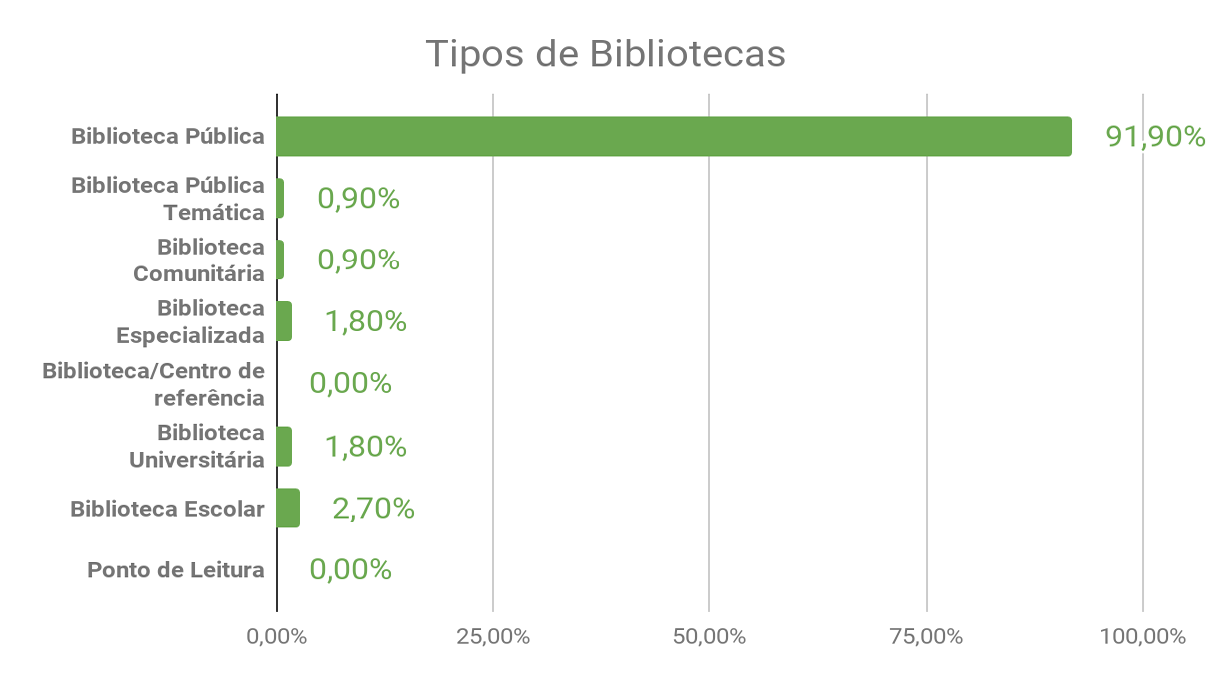 Gráfico