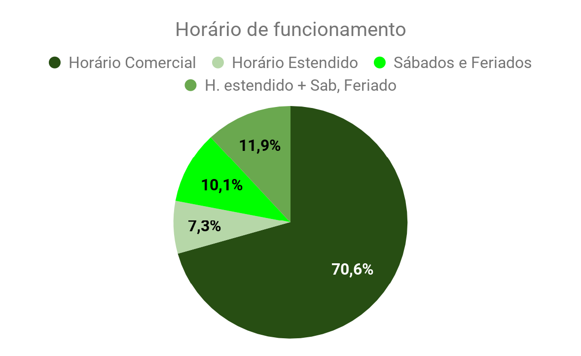 Gráfico