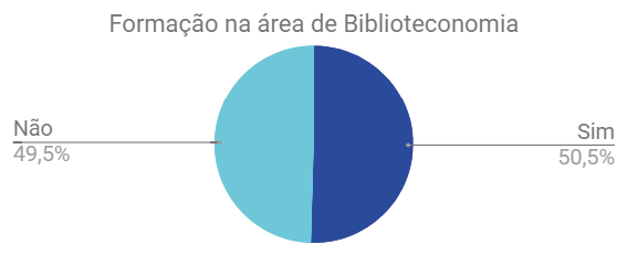 Gráfico