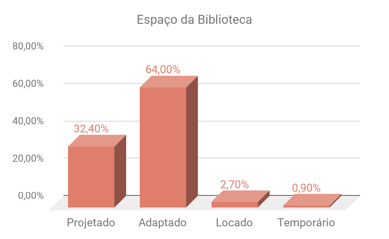 Gráfico