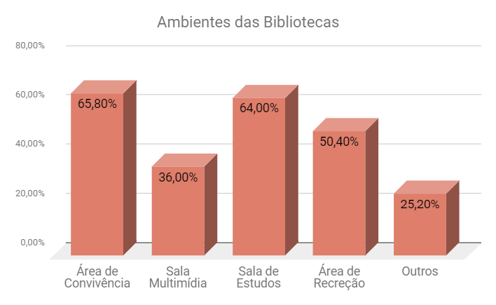 Gráfico