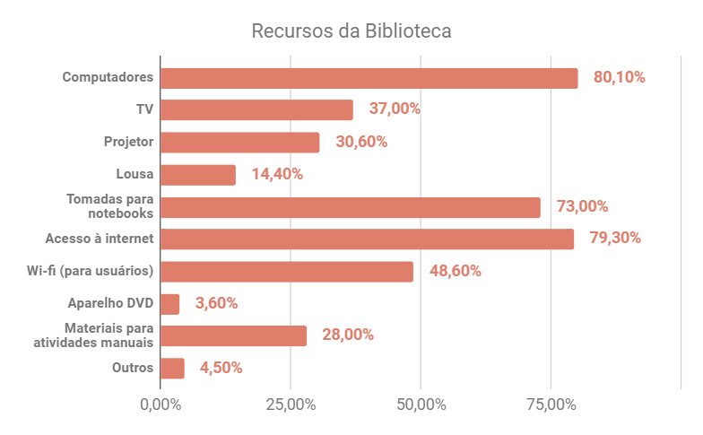 Gráfico