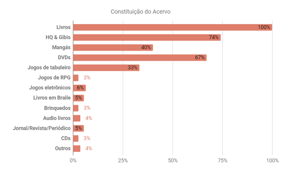 Gráfico