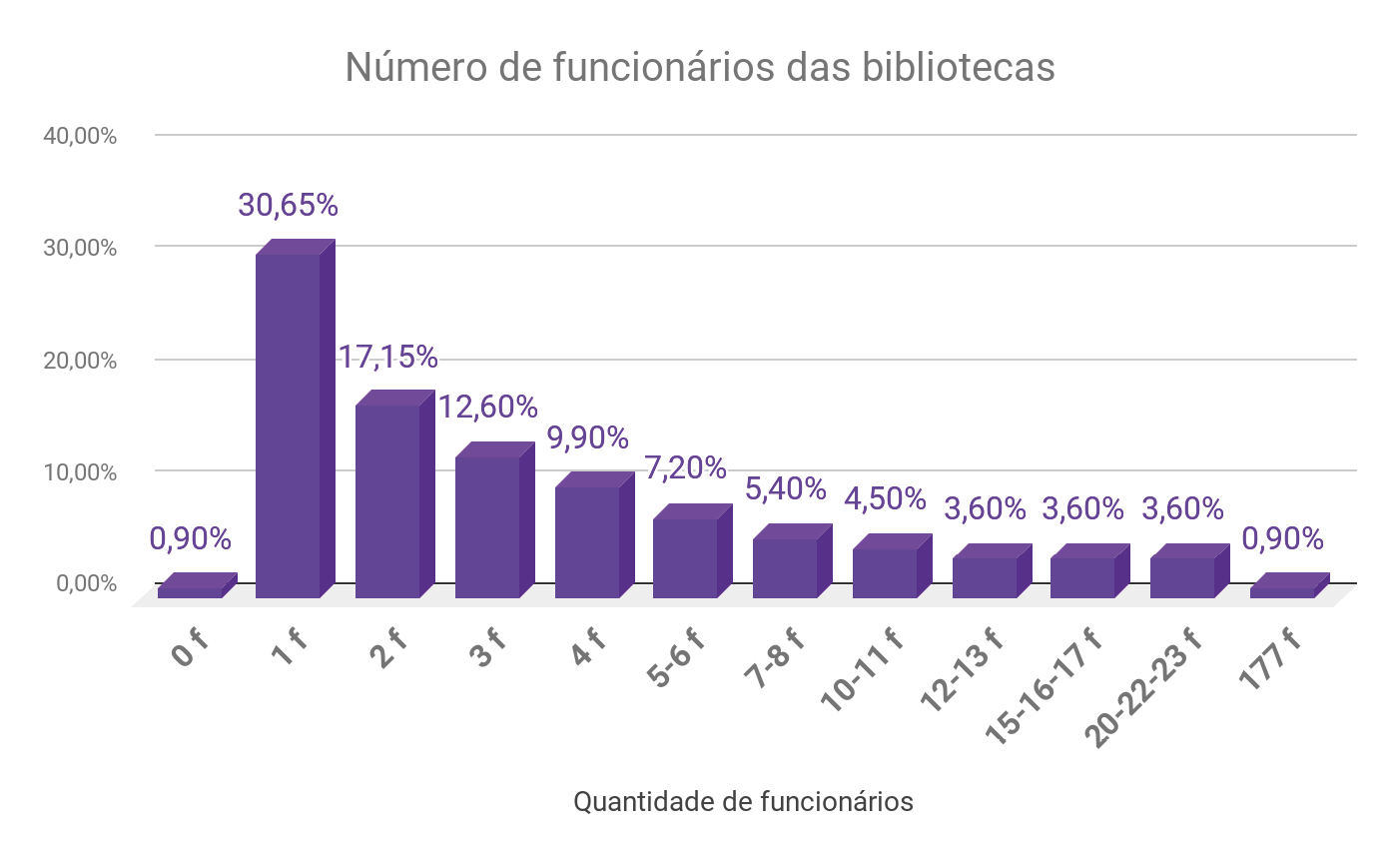 Gráfico