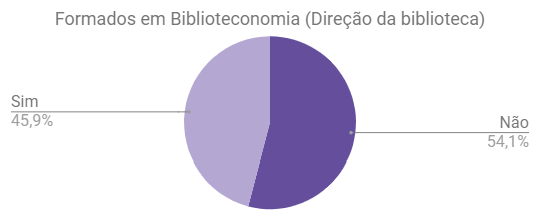 Gráfico