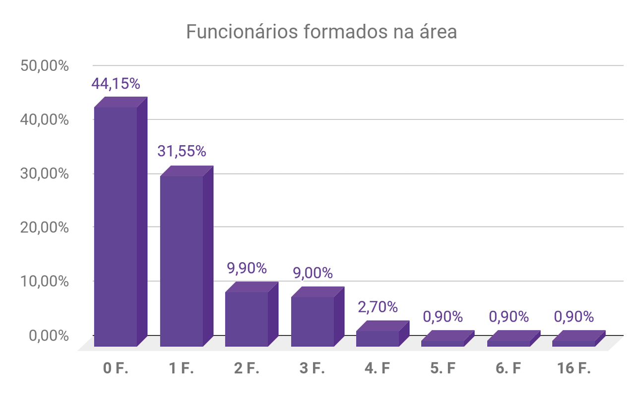 Gráfico