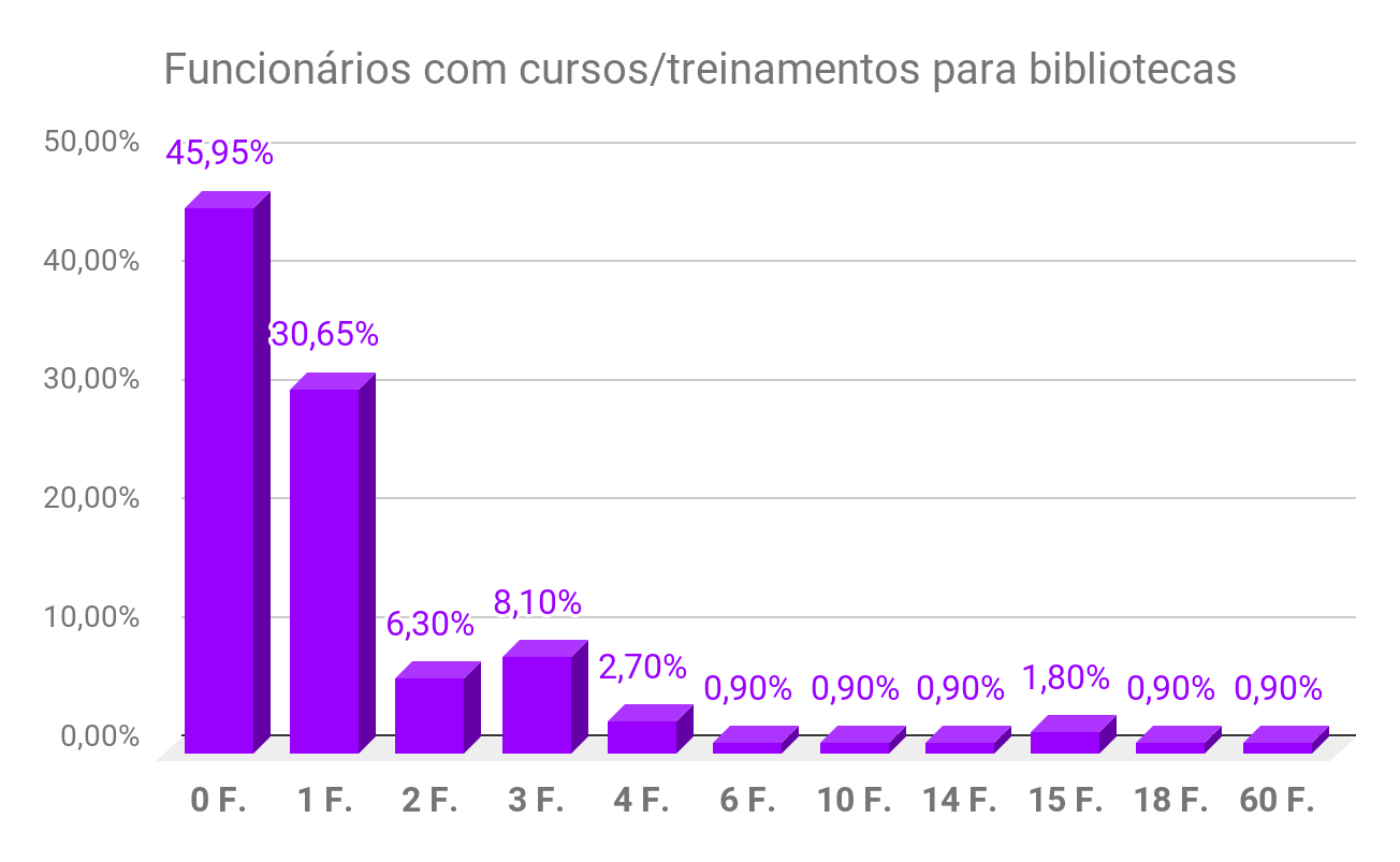 Gráfico