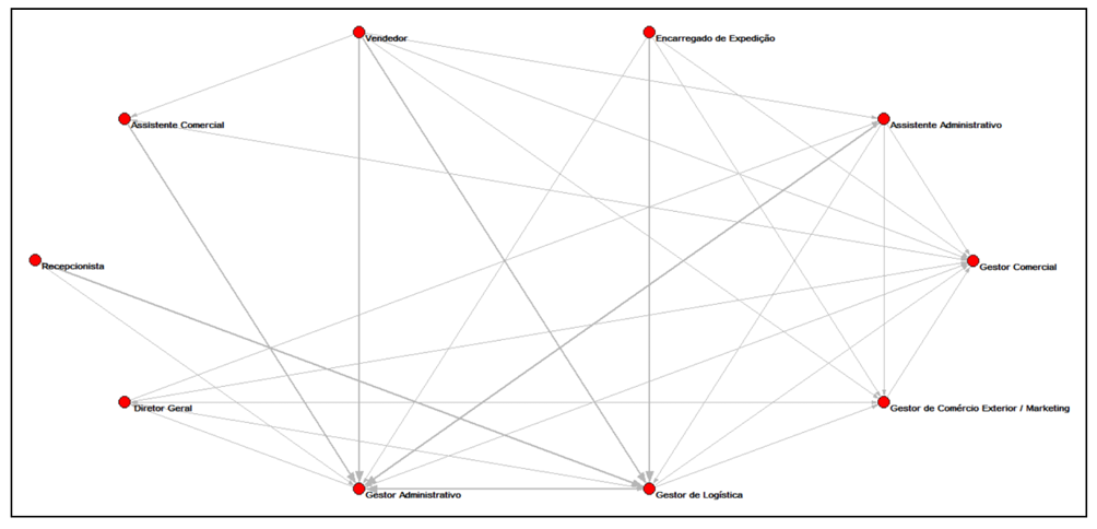Triangulação de dados  Download Scientific Diagram